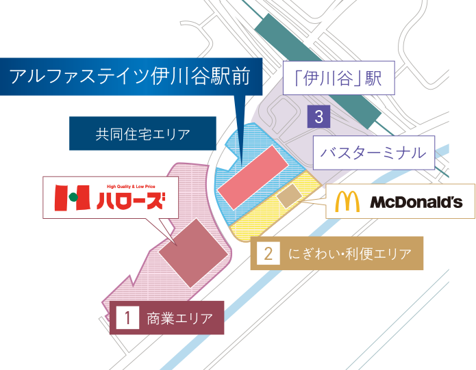 複合再開発概念図