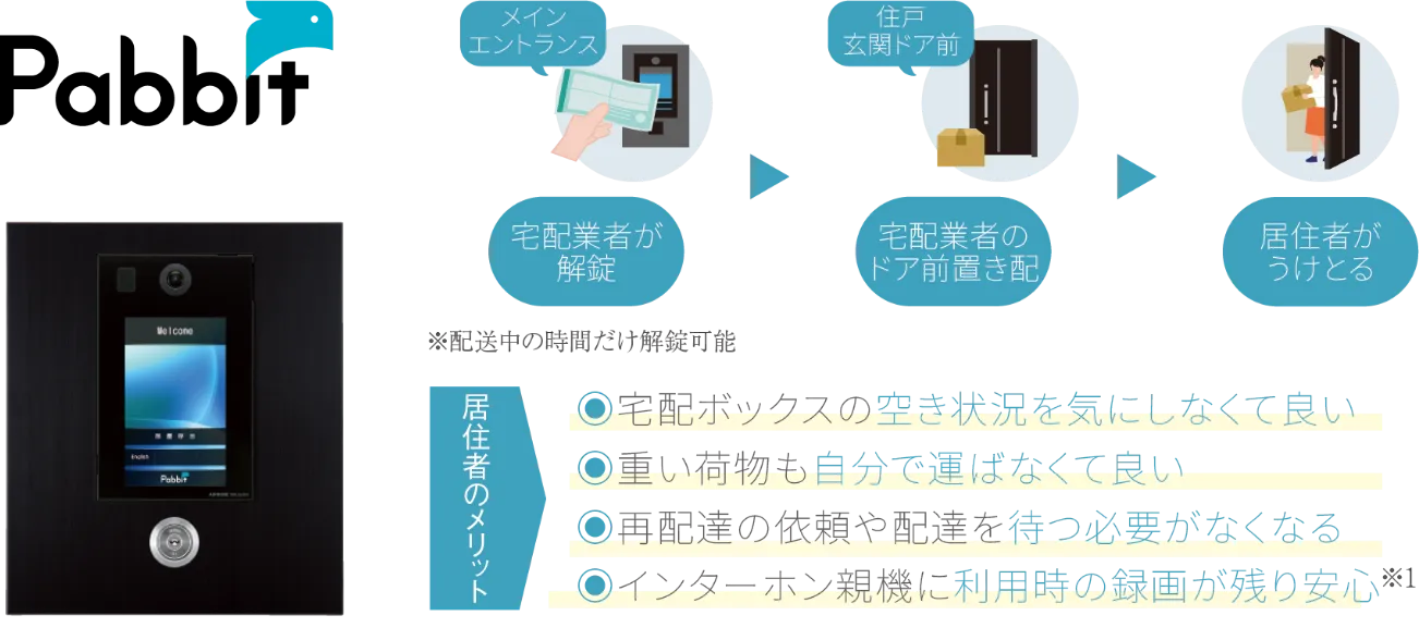 次世代宅配システム Pabbit