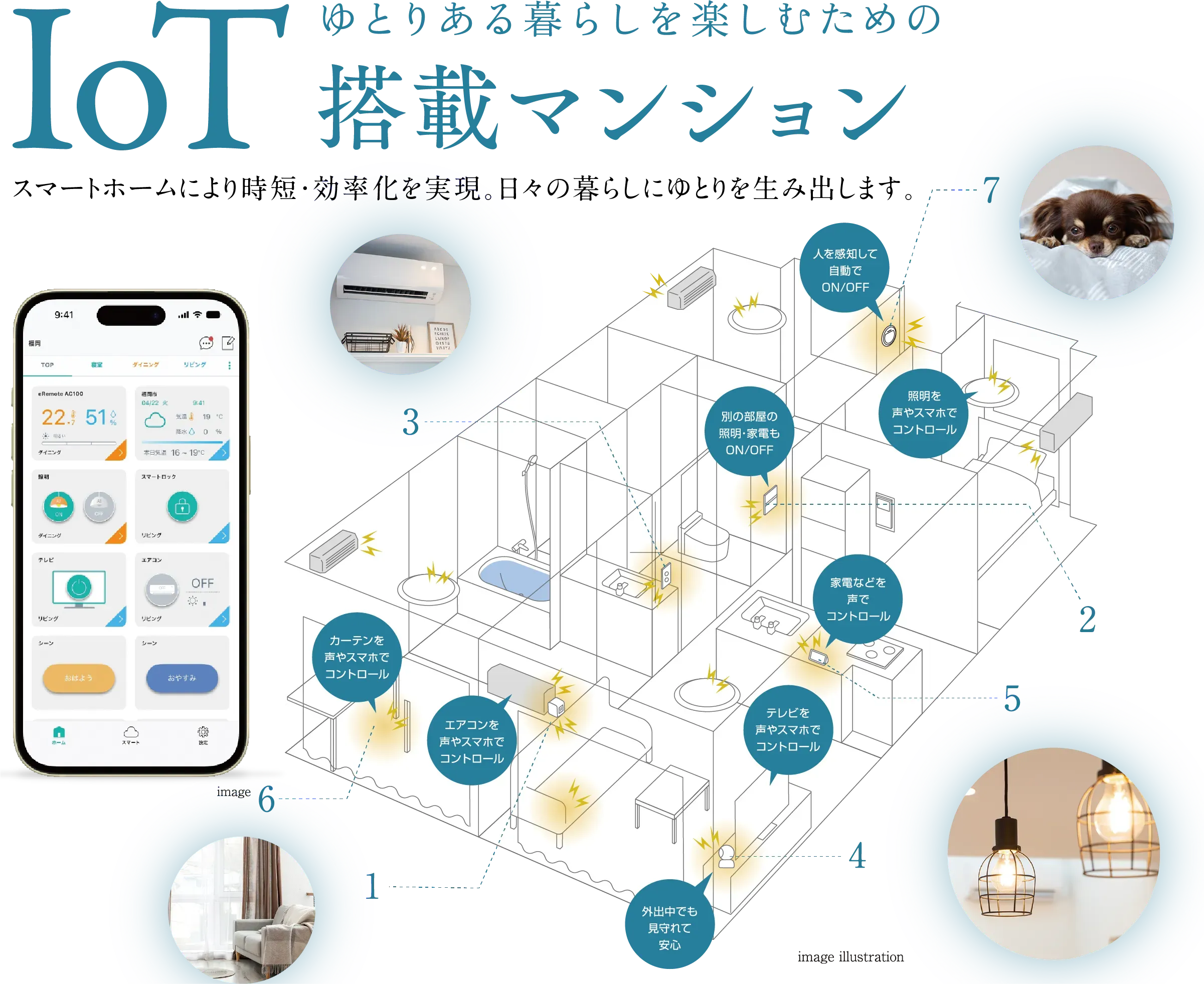 住戸内のIoT設備の配置イメージ