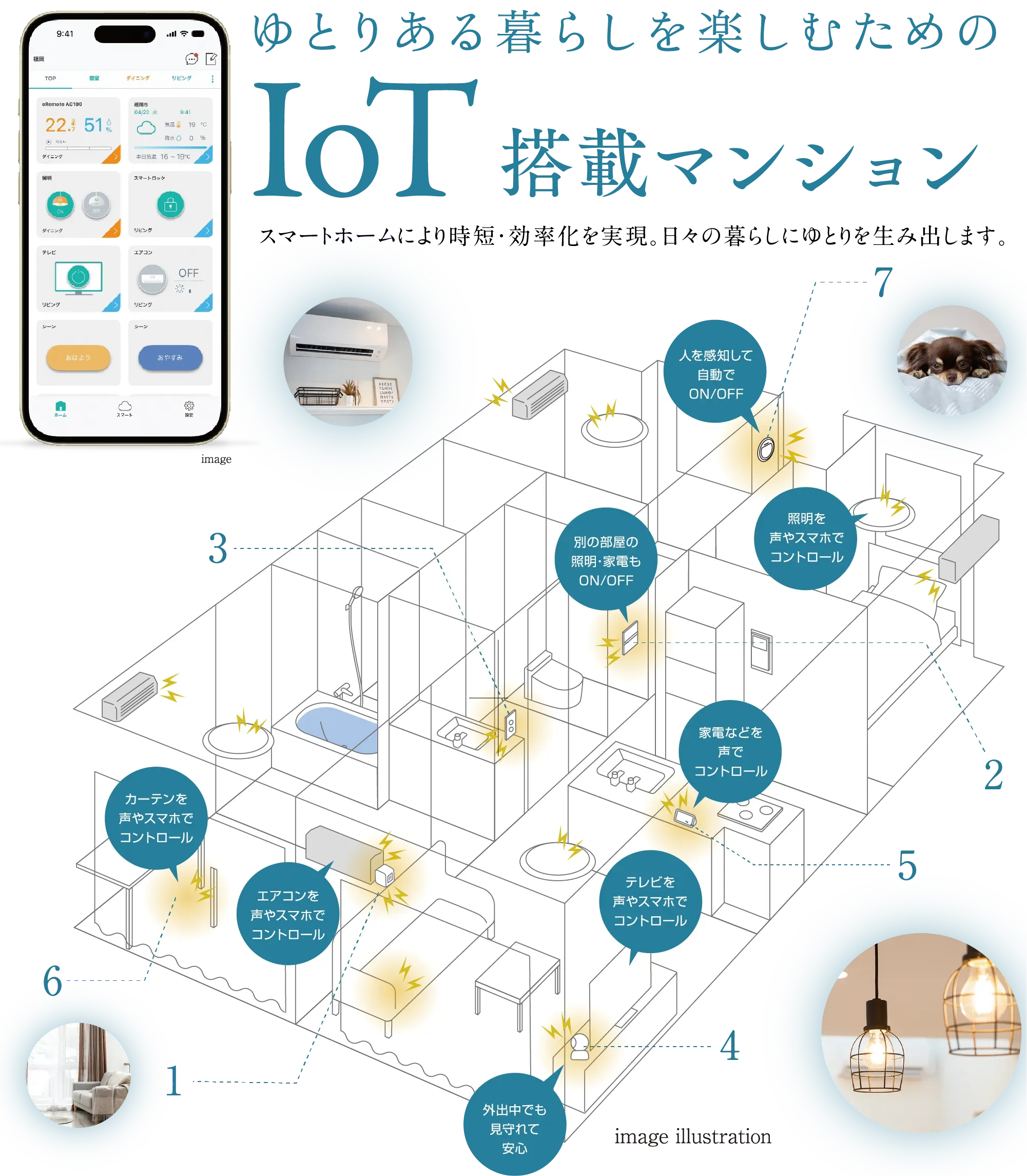 住戸内のIoT設備の配置イメージ