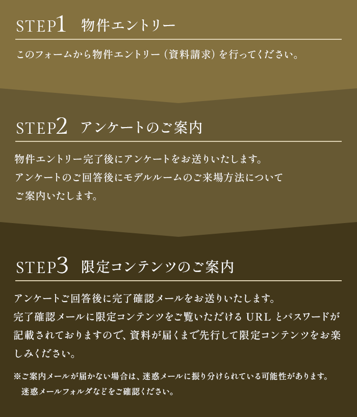 物件エントリー後の流れについて