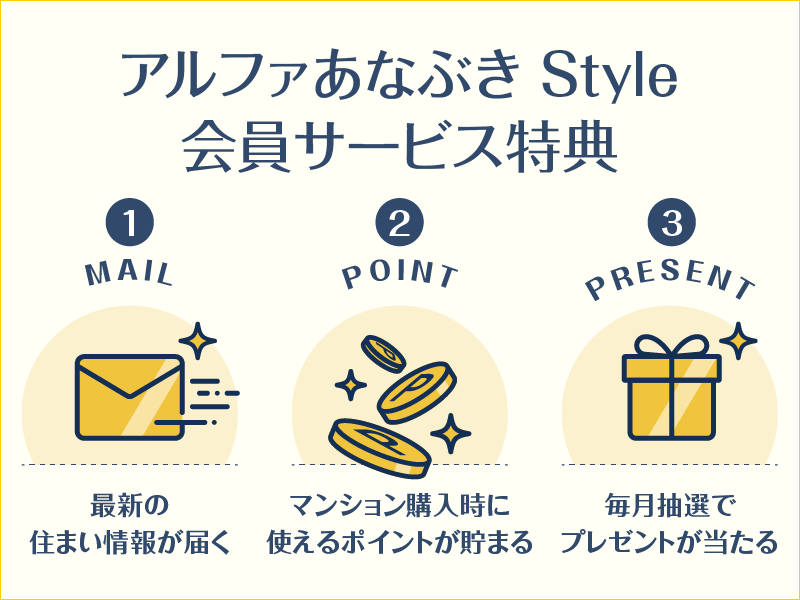 アルファあなぶきStyle会員サービス特典