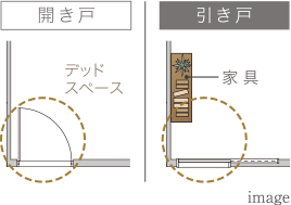 引き戸設計