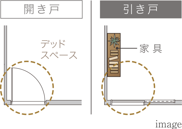 引き戸設計