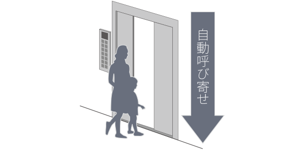 エレベーター