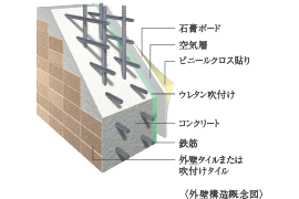 外壁構造