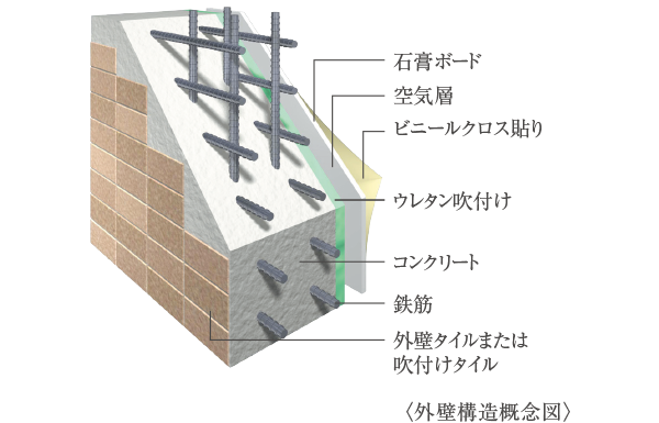 外壁構造