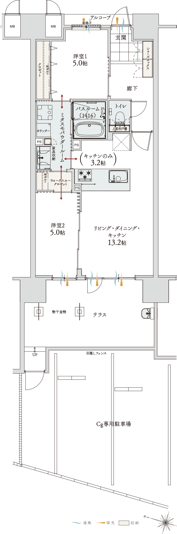 Cgtype