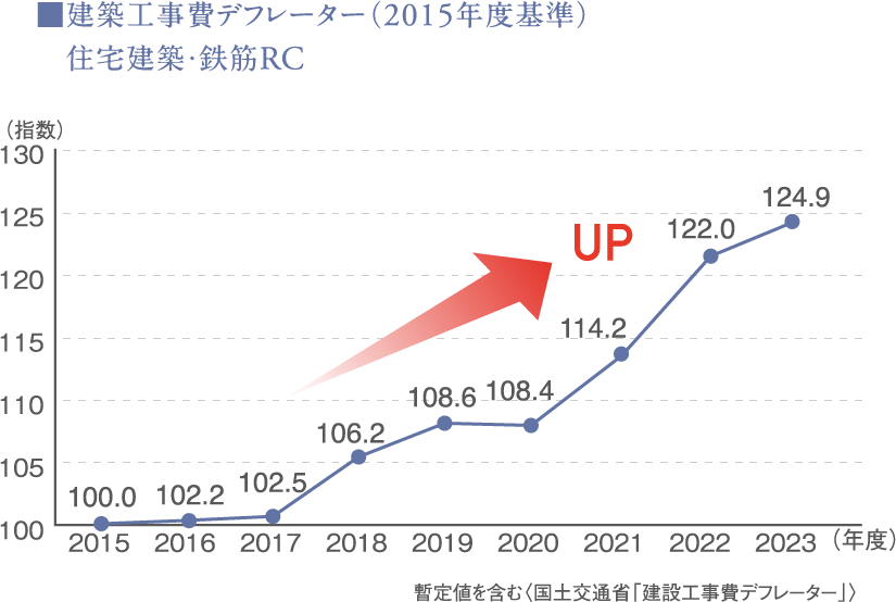 借入限度額・概念図