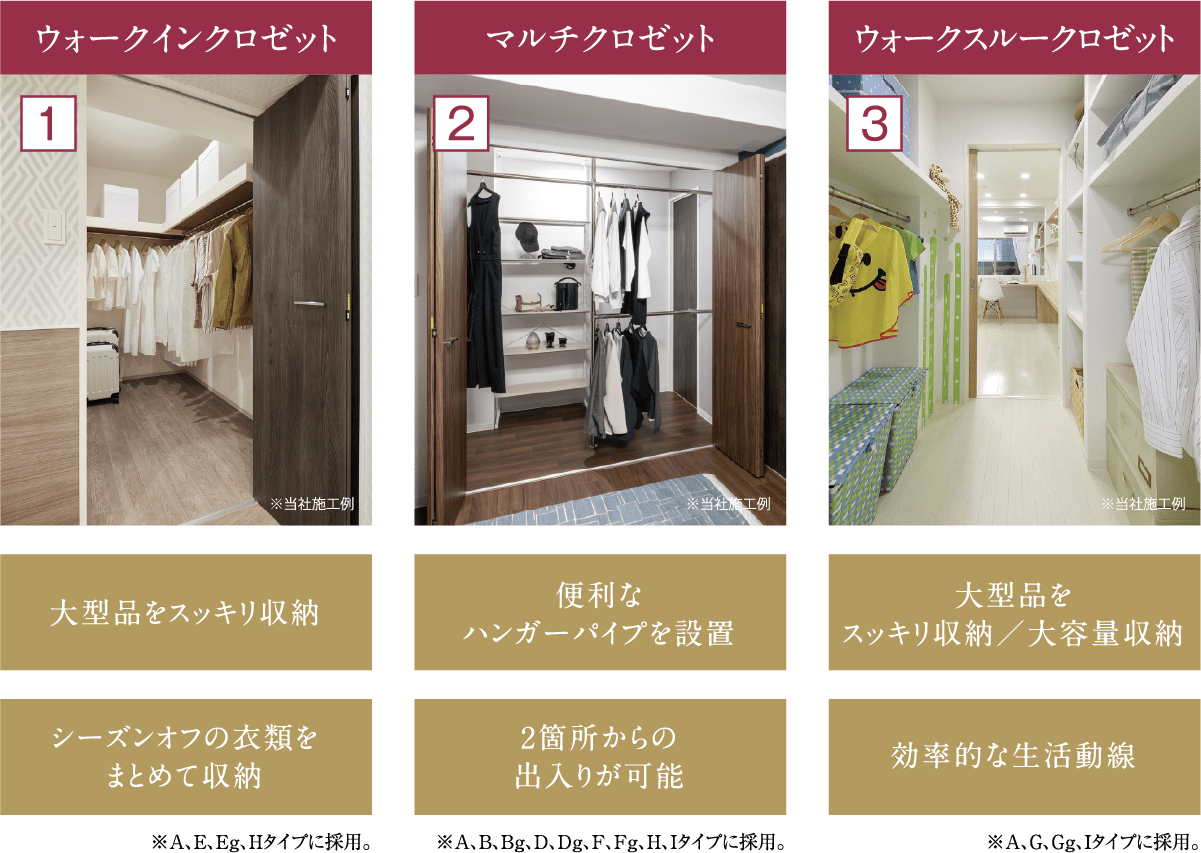 Aタイプのポイント