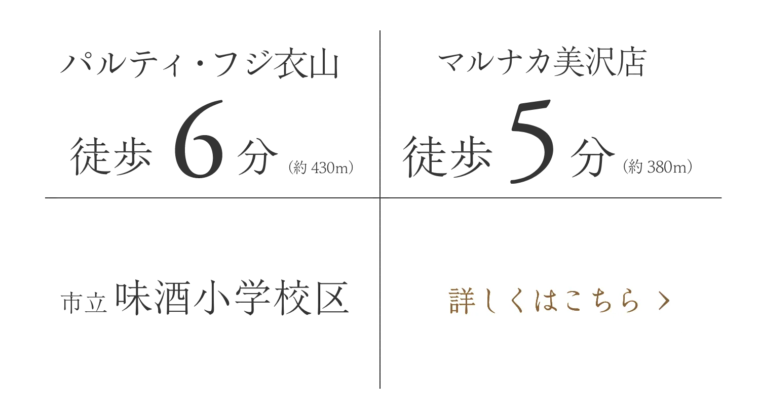 いよてつ「衣山」駅 徒歩3分 (約240m) | パルティ・フジ衣山 徒歩6分 (約430m) | マルナカ美沢店 徒歩5分 (約380m) | 市立 味酒小学校区