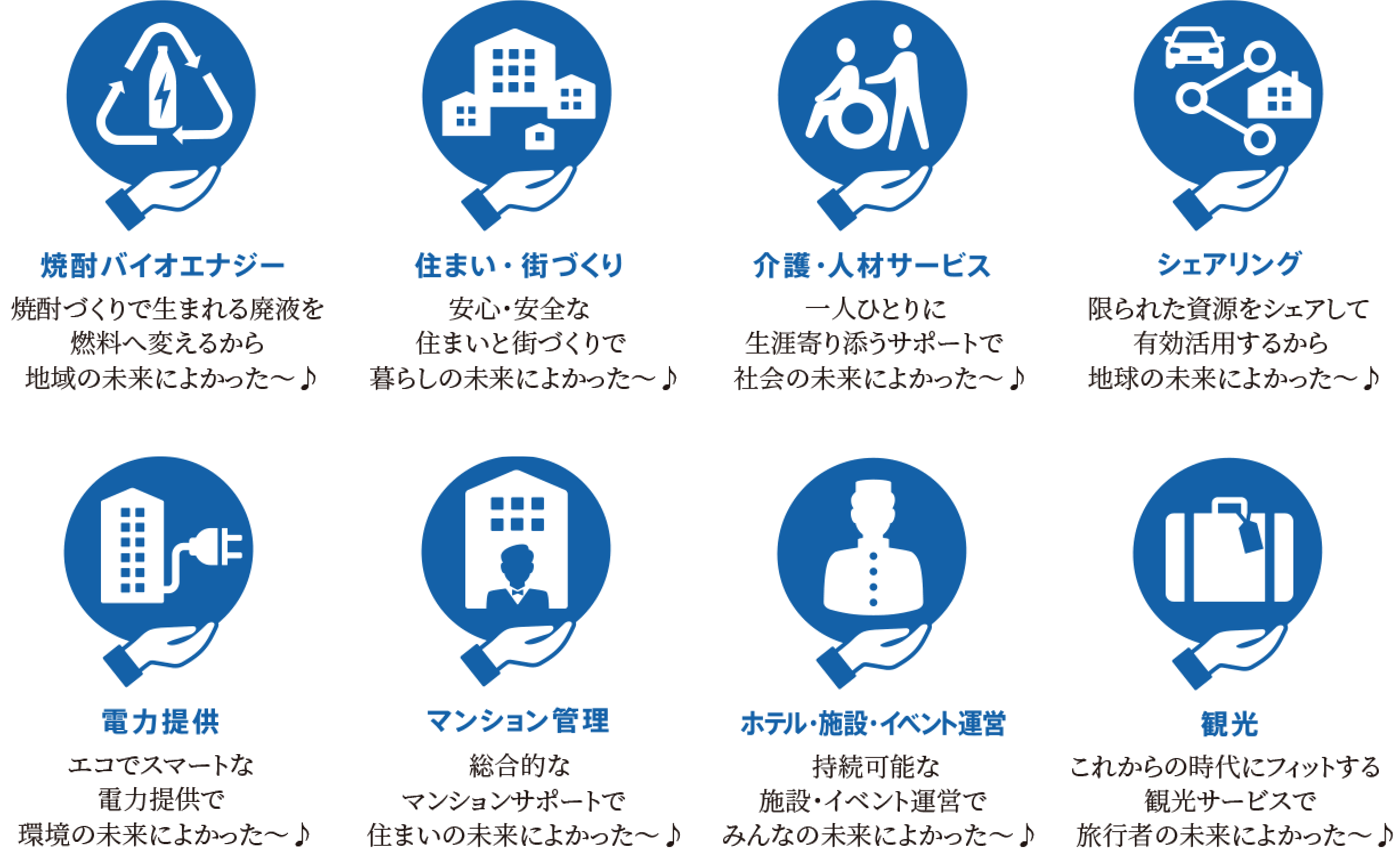 焼酎バイオエナジー、住まい・街づくり、介護・人材サービス、シェアリング、電力提供、宅配・マンション管理、ホテル・施設・イベント運営、観光