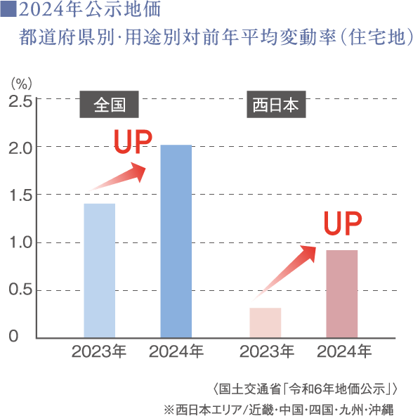 借入限度額・概念図