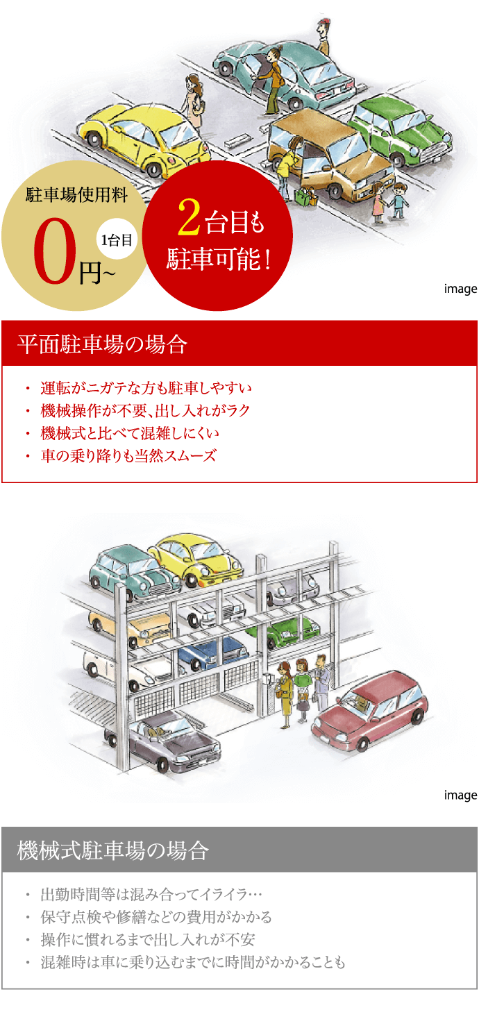 平面駐車場の場合、駐車場使用料 1台目 0円〜、2台目も駐車可能！