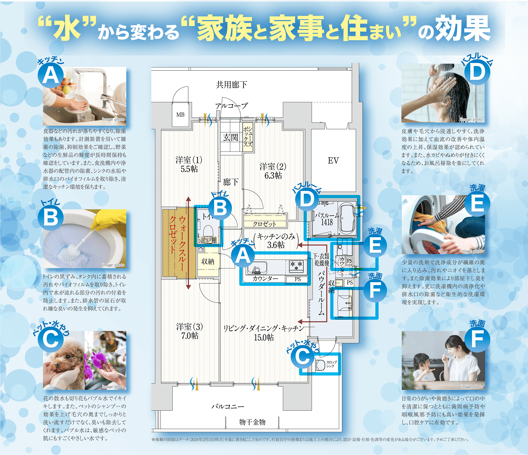 水から変わる'家族と家事と住まい'の効果