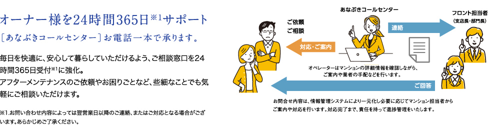 オーナー様を24時間365日サポート