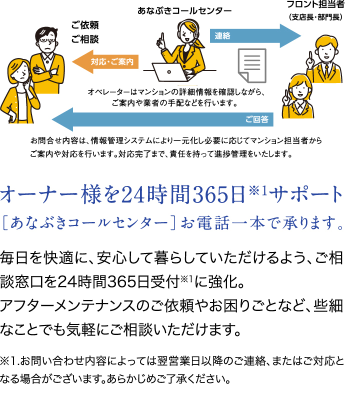 オーナー様を24時間365日サポート