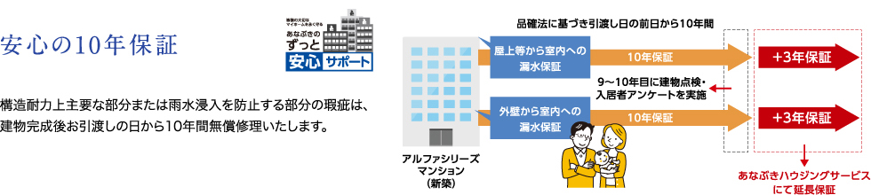 安心の10年保証