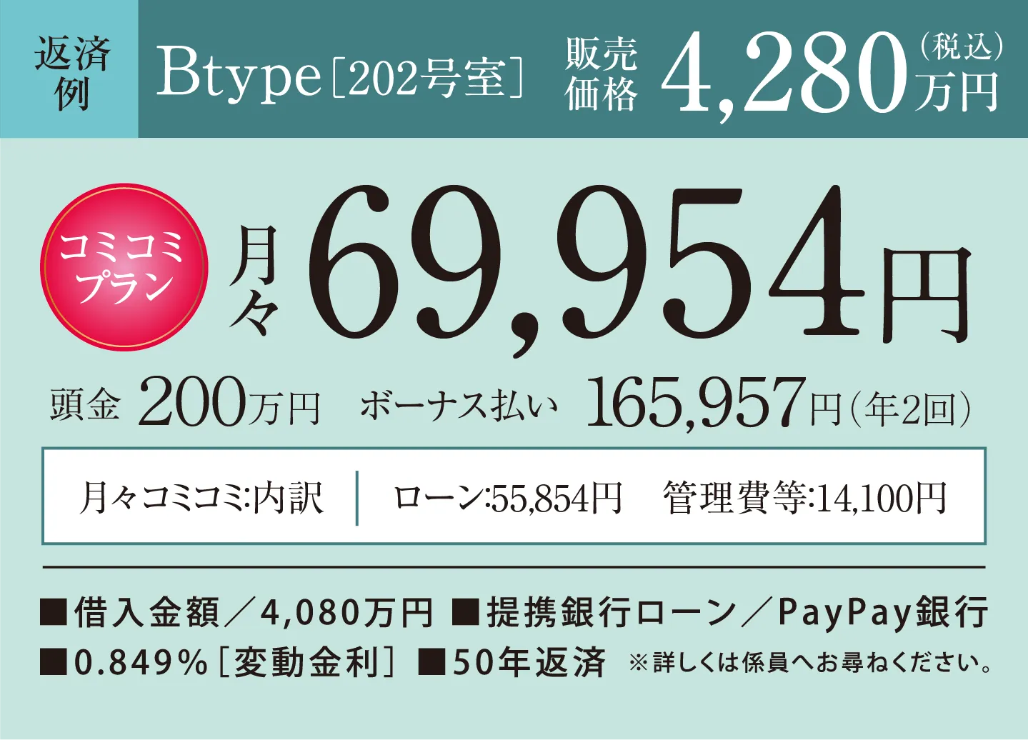 返済例　Btype［202号室］販売価格4,280万円（税込）　頭金0円　月々69,954円 ボーナス払い165,957円（年2回） 借入金額／4,080万円、提携銀行ローン／PayPay銀行、0.849％［変動金利］、50年返済　月々コミコミ内訳　ローン：55,854円　管理費：14,100円※詳しくは係員へお尋ねください。