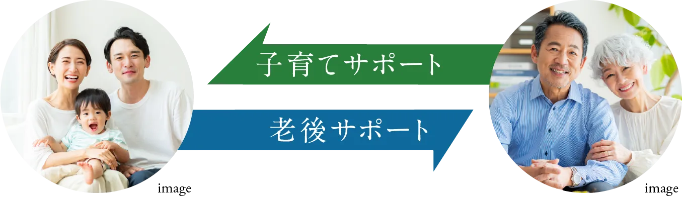 子世帯から親世帯へ老後サポート、親世帯から子世帯へ子育てサポート