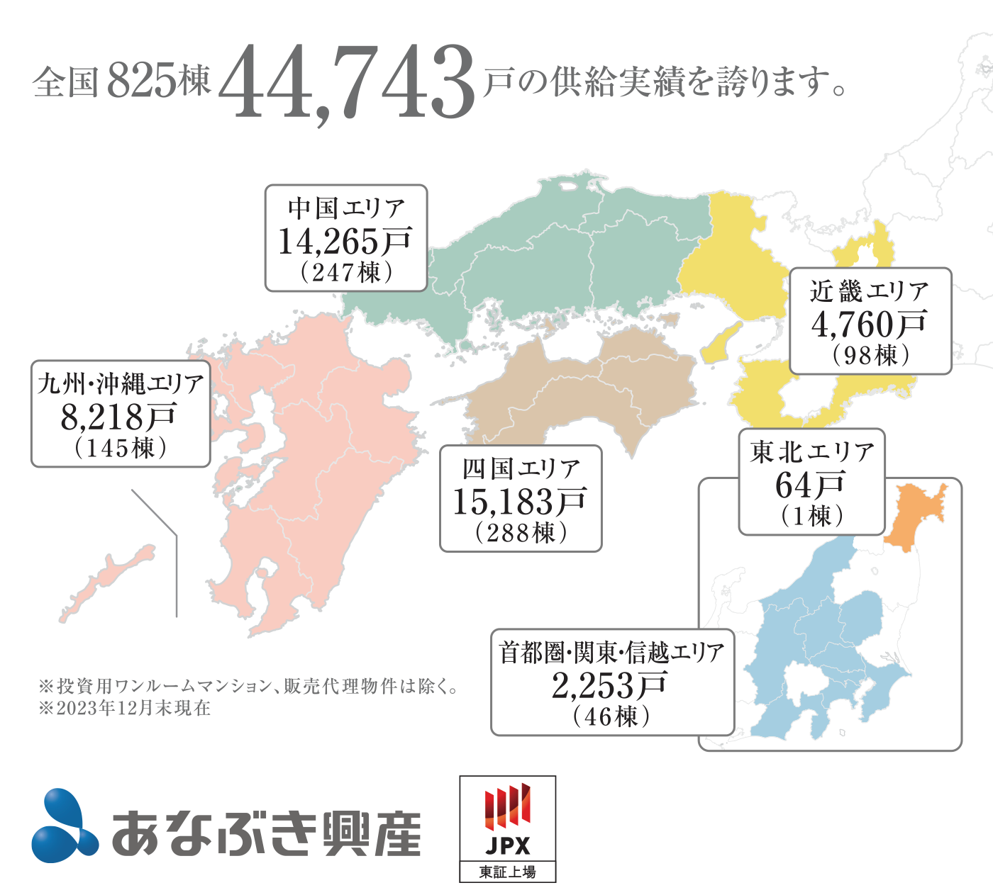 42,795戸の供給実績