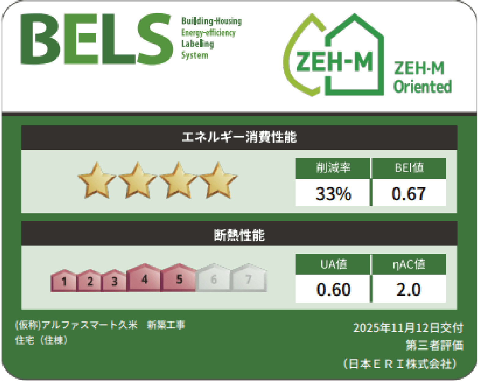 BELS ZEH-M Oriented エネルギー消費性能:星4つ(削減率33%、BEI値0.67)断熱性能:5(UA値0.60、ηAC値2.0)(仮称)アルファスマート久米 新築工事 住宅(住棟) 2025年11月12日交付 第三者評価(日本ERI株式会社)