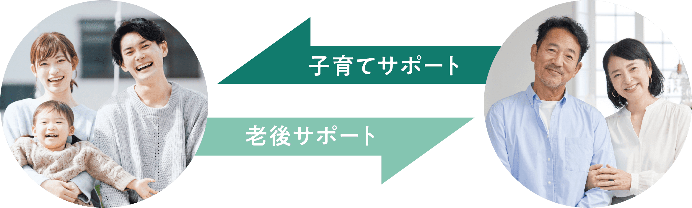 子育てサポート、老後サポート