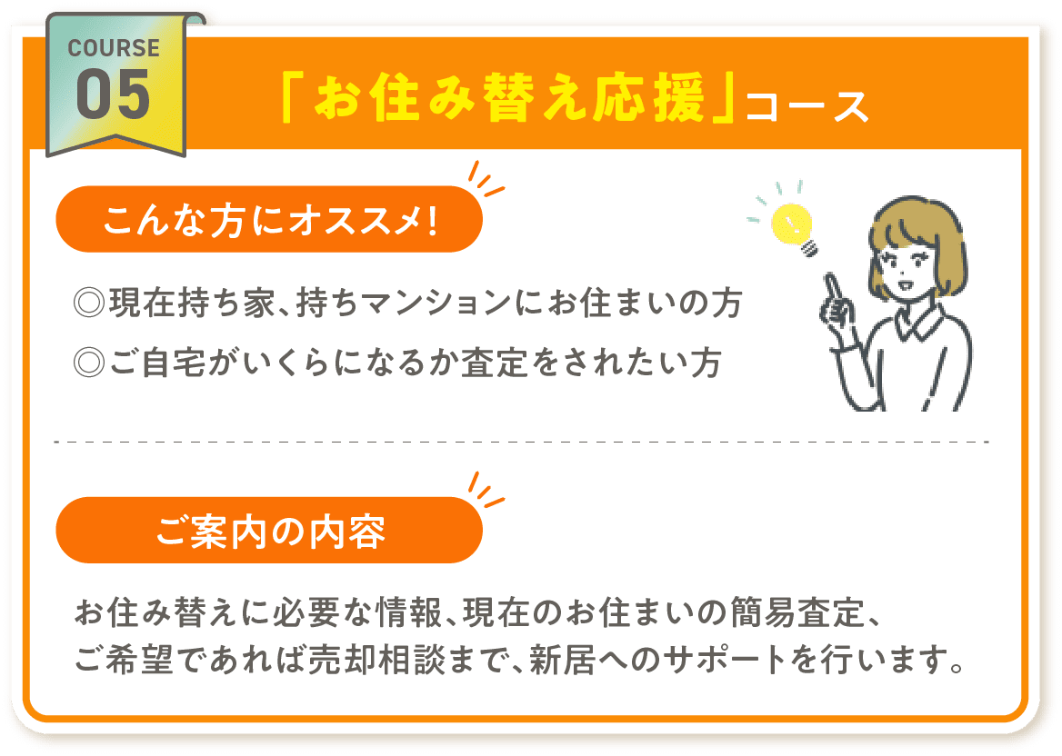 COURSE 05「お住み替え応援」コース こんな方にオススメ! ◎現在持ち家、持ちマンションにお住まいの方 ◎ご自宅がいくらになるか査定をされたい方 ご案内の内容 お住み替えに必要な情報、現在のお住まいの簡易査定、ご希望であれば売却相談まで、新居へのサポートを行います。