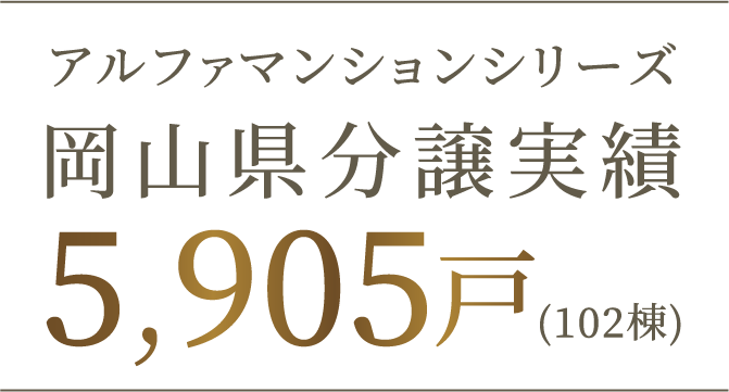 アルファマンションシリーズ岡山県分譲実績5,905戸 ■2021年全国事業主別発売戸数ランキング