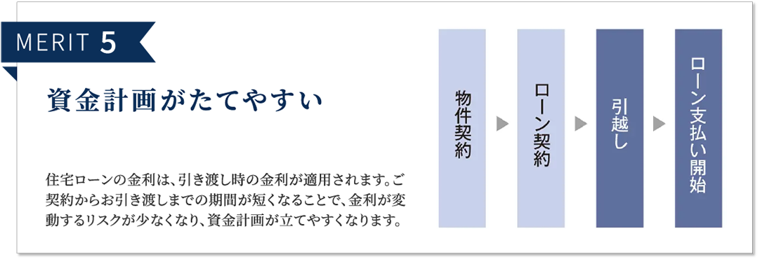 MERIT 5 資金計画がたてやすい