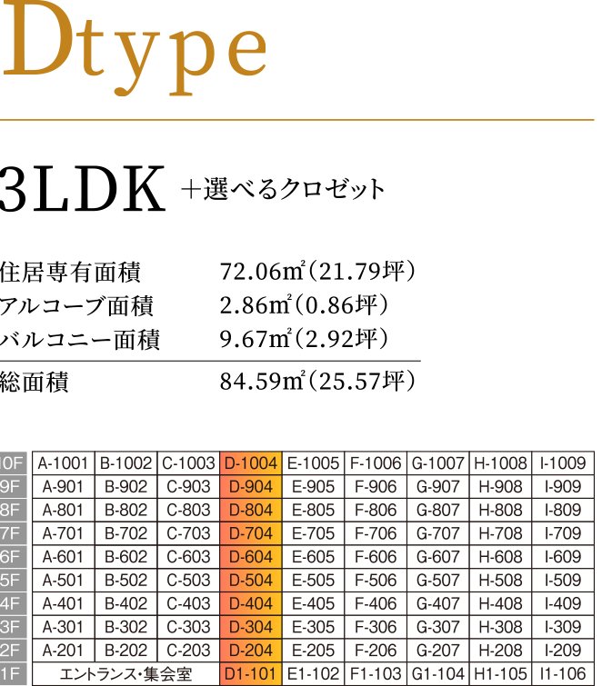 Dtype