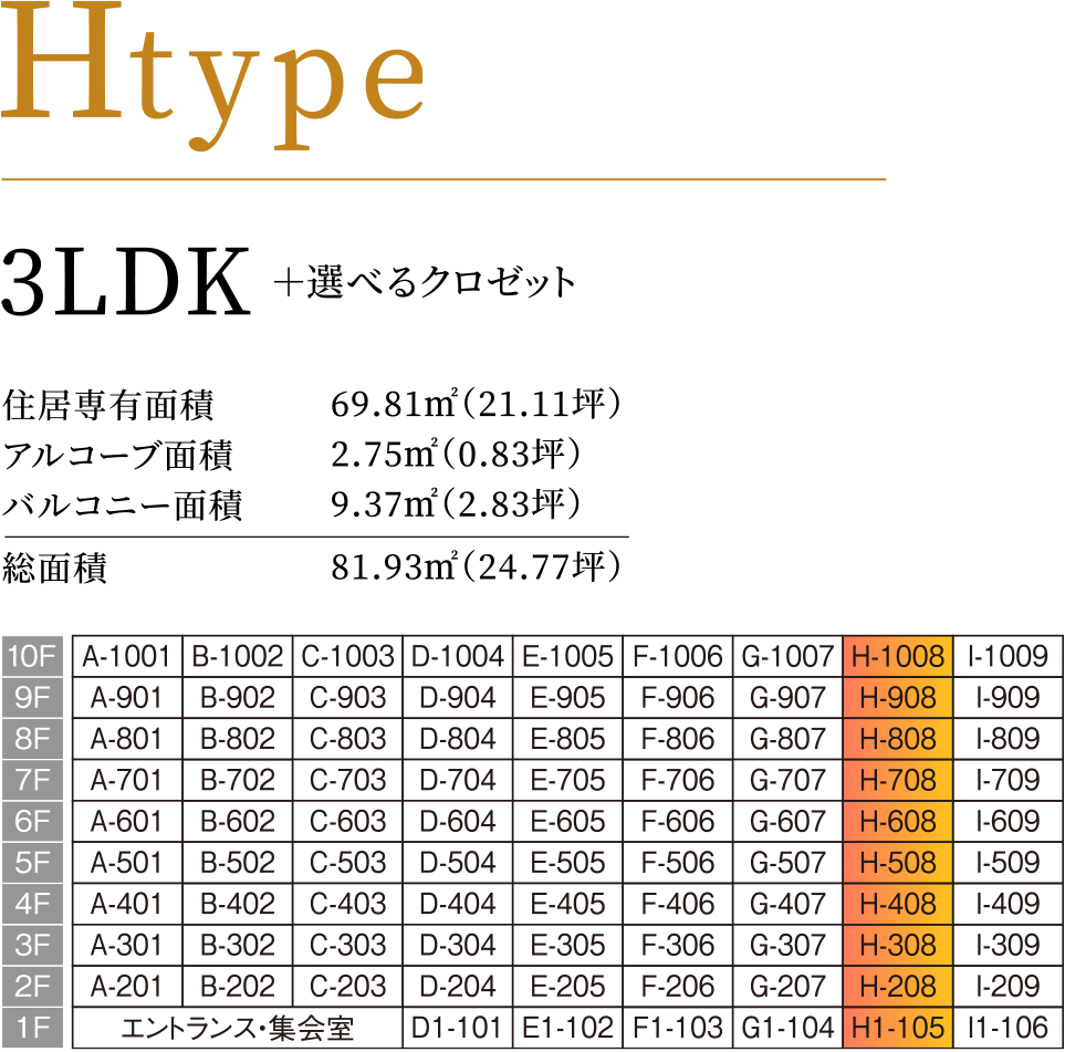 Htype
