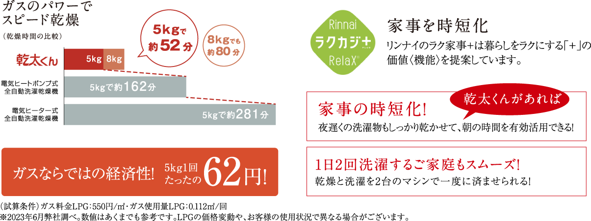 ガスのパワーでスピード乾燥　家事を時短化