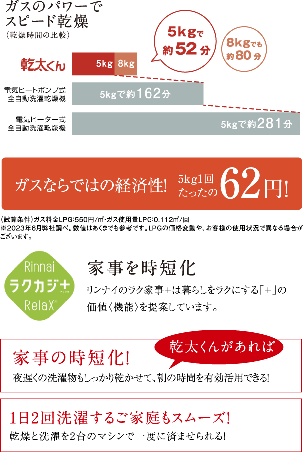 ガスのパワーでスピード乾燥　家事を時短化