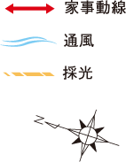 家事動線・通風・採光