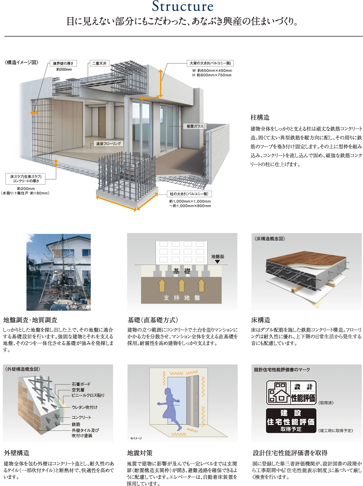 Structure 目に見えない部分にもこだわった、あなぶき興産の住まいづくり。