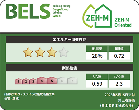 建築物省エネ法に基づく省エネ性能ラベル
