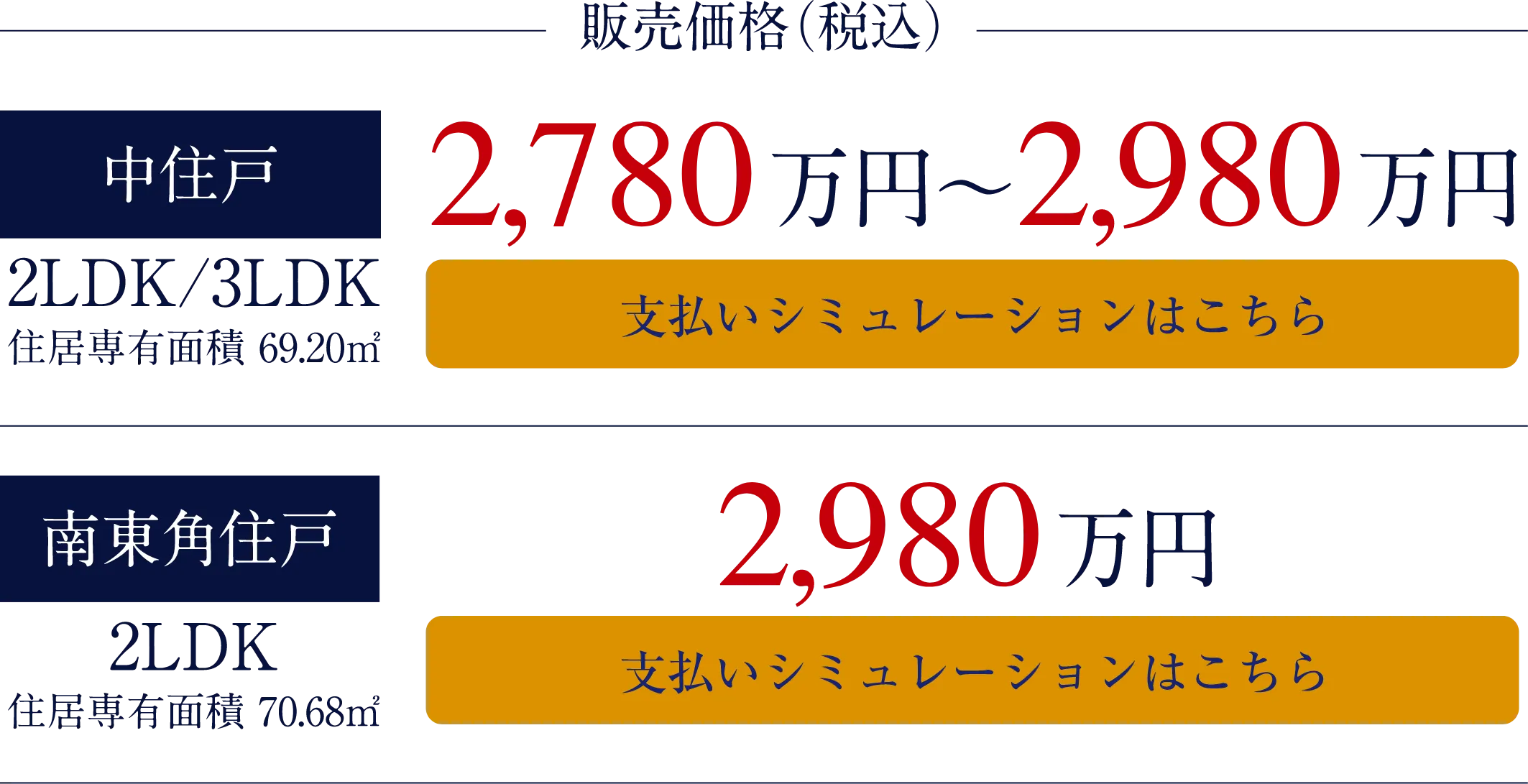 中住戸2,780万円〜2,980万円、南東角住戸住戸2,980万円