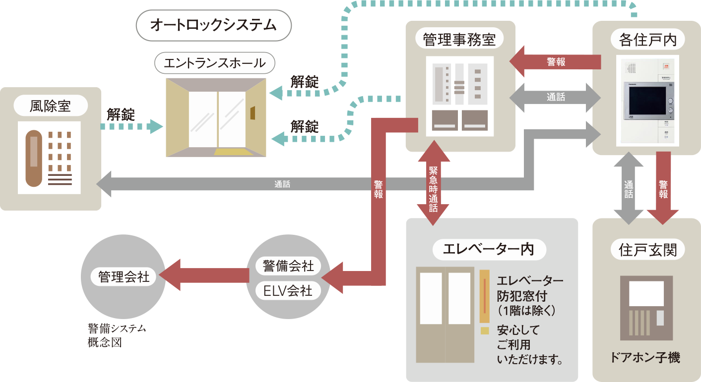 防犯システム