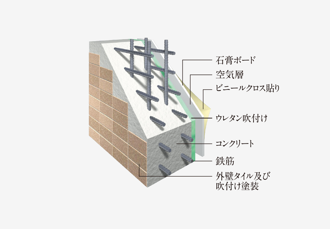 外壁構造