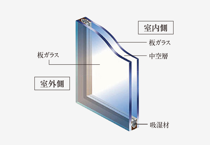 複層ガラス