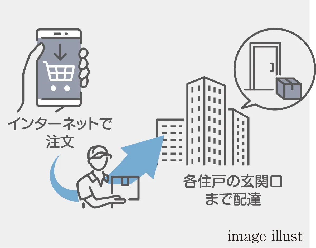 「置き配」システム