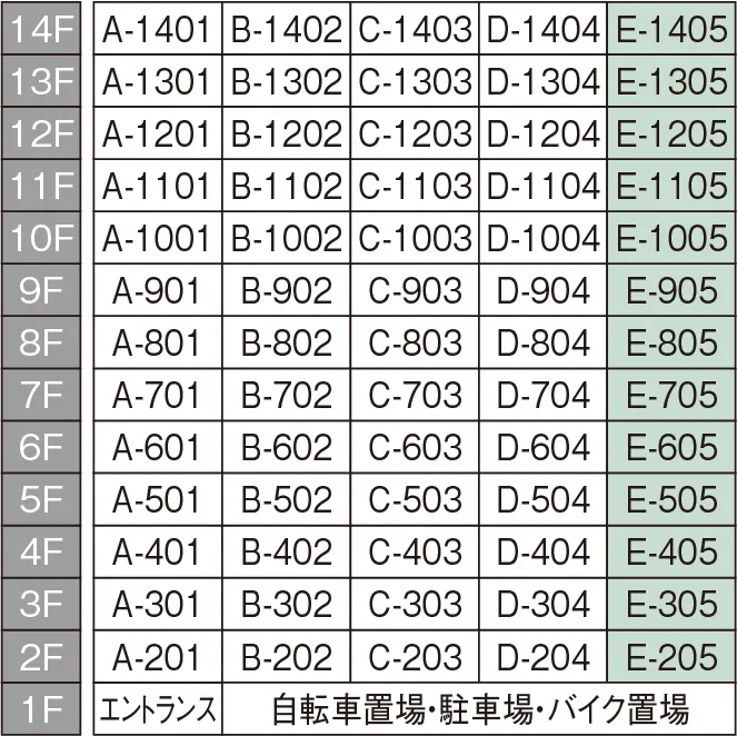 Eタイプ住戸位置