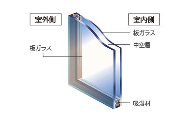 複層ガラス