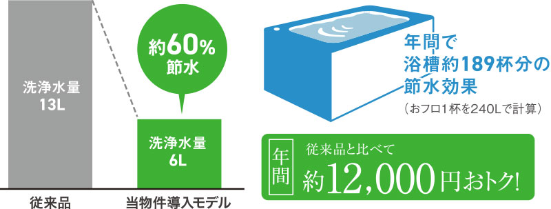 浴室暖房換気乾燥機