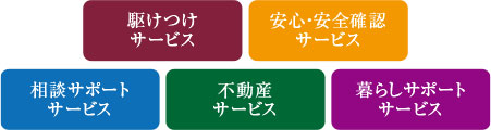 駆けつけサービス 安心・安全確認サービス 相談サポートサービス 不動産サービス 暮らしサポートサービス