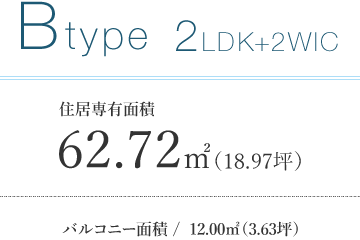 Btype