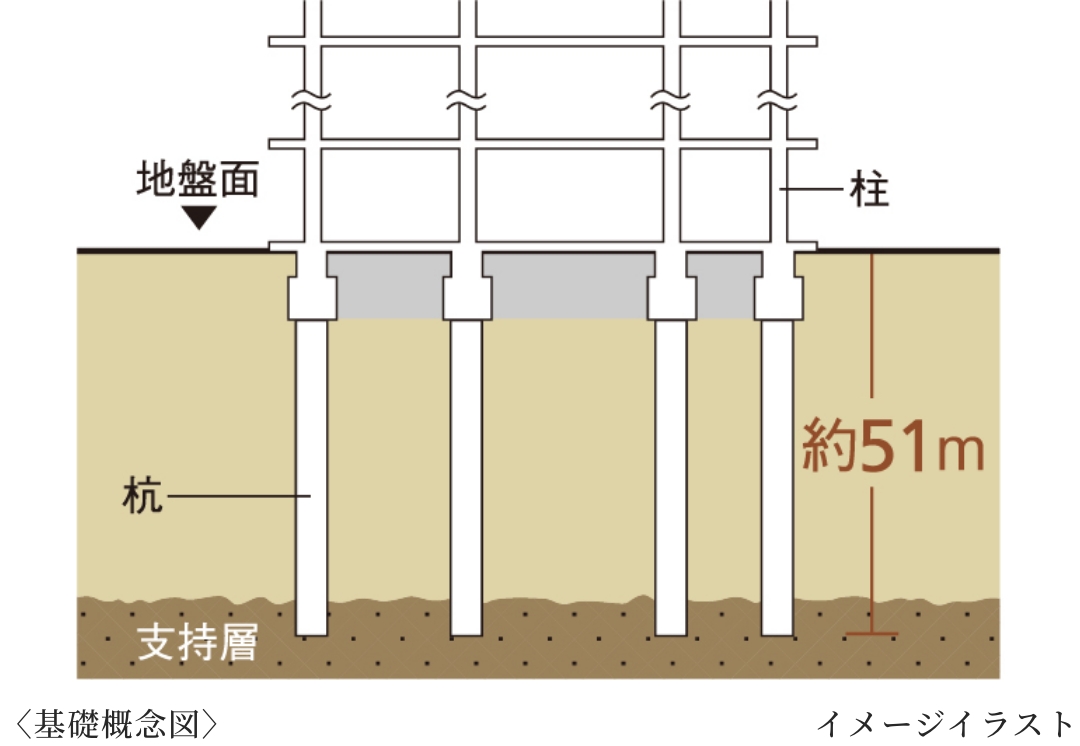 基礎(杭基礎方式)イメージ