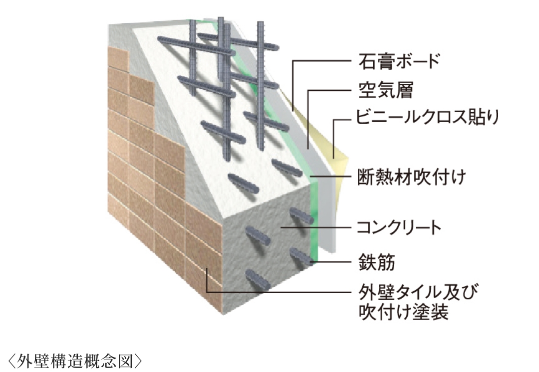 外壁構造
