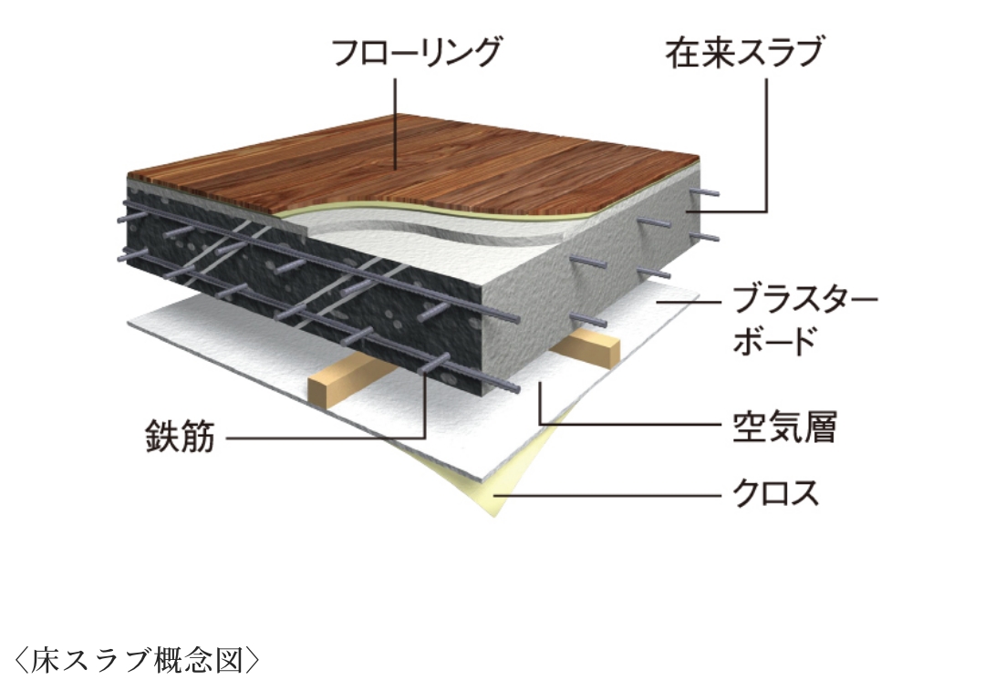 床スラブ概念図
